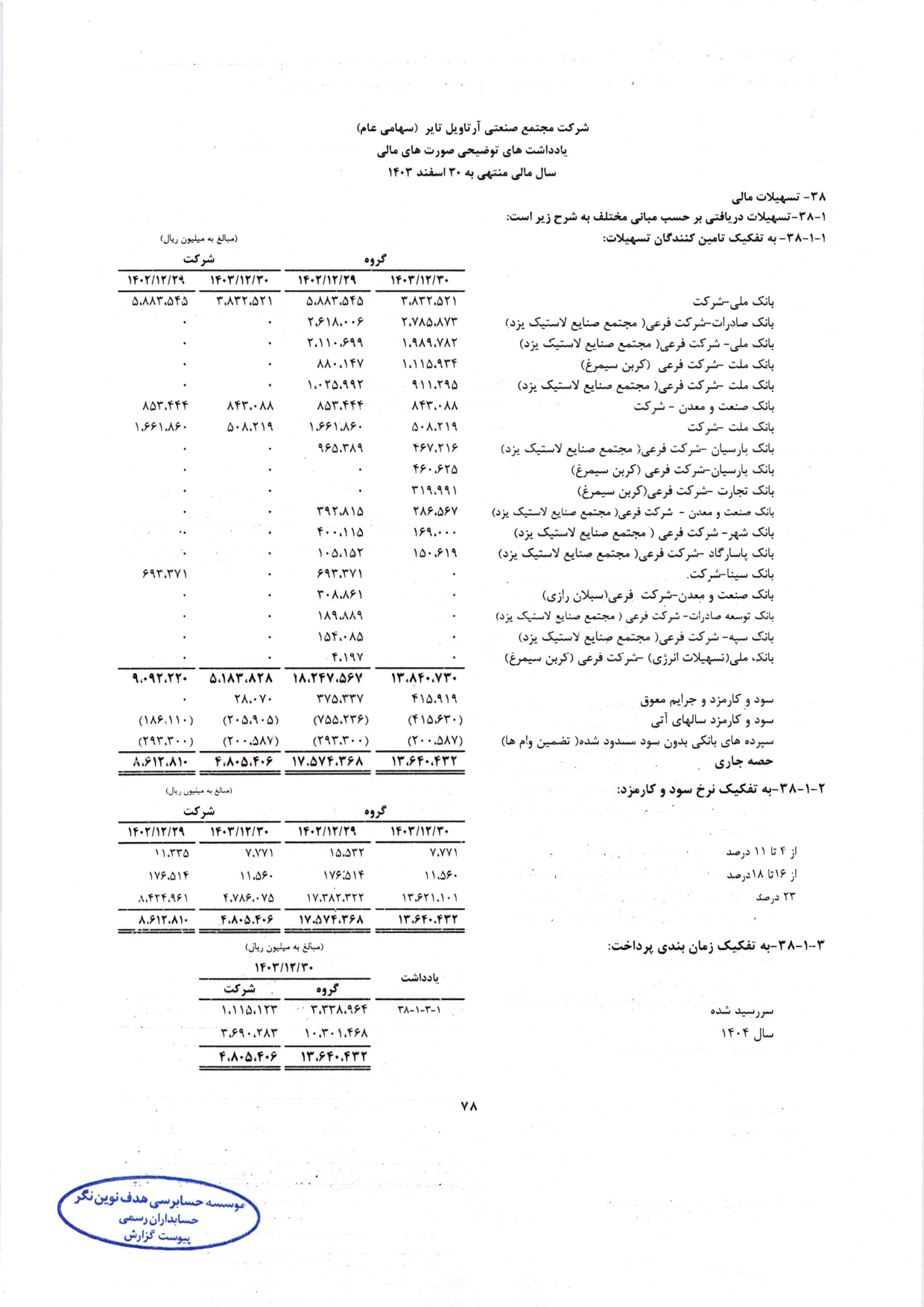 گزارش حسابرس مستقل و بازرس قانونی و صورت های مالی تلفیقی و جداگانه شرکت مجتمع صنعتی آرتاویل تایر (سهامی عام) در سال 1403